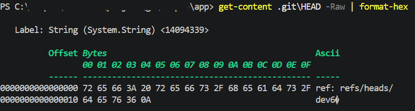 Format-Hex output of .git/HEAD showing ref: refs/heads/dev6 ending with byte 0A